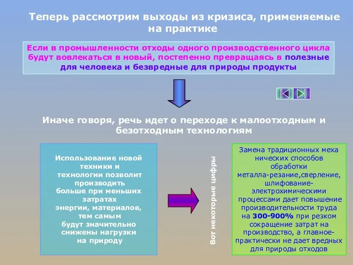 Теперь рассмотрим выходы из кризиса, применяемые на практике Если в промышленности