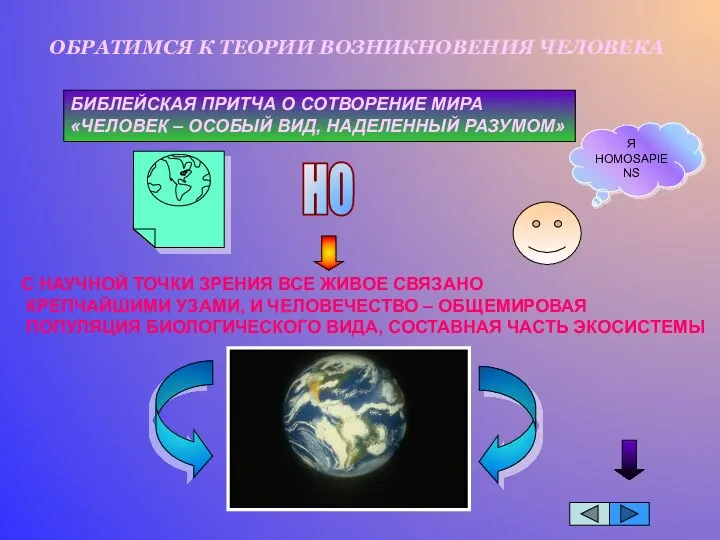 ОБРАТИМСЯ К ТЕОРИИ ВОЗНИКНОВЕНИЯ ЧЕЛОВЕКА БИБЛЕЙСКАЯ ПРИТЧА О СОТВОРЕНИЕ МИРА «ЧЕЛОВЕК