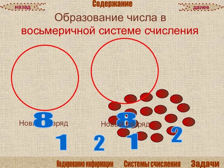 Образование числа в восьмеричной системе счисления Новый разряд 8 2 2