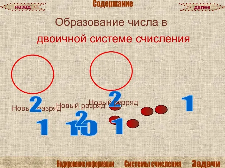 Образование числа в двоичной системе счисления Новый разряд 2 1 2