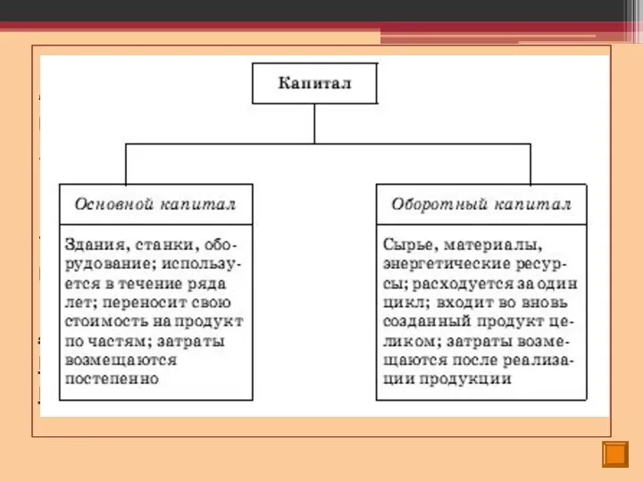 Капитал(от лат. capitalis – главный) включает в себя произведенные человеком средства