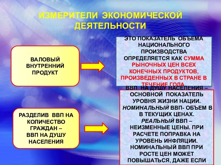 ИЗМЕРИТЕЛИ ЭКОНОМИЧЕСКОЙ ДЕЯТЕЛЬНОСТИ ВАЛОВЫЙ ВНУТРЕННИЙ ПРОДУКТ ЭТО ПОКАЗАТЕЛЬ ОБЪЕМА НАЦИОНАЛЬНОГО ПРОИЗВОДСТВА