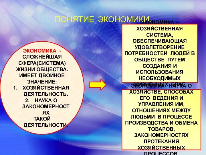 ПОНЯТИЕ ЭКОНОМИКИ. ЭКОНОМИКА - СЛОЖНЕЙШАЯ СФЕРА(СИСТЕМА) ЖИЗНИ ОБЩЕСТВА. ИМЕЕТ ДВОЙНОЕ ЗНАЧЕНИЕ: