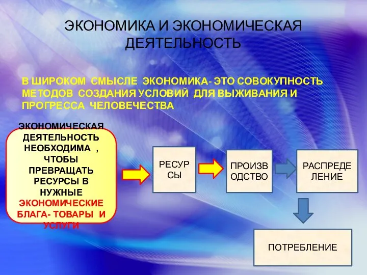 ЭКОНОМИКА И ЭКОНОМИЧЕСКАЯ ДЕЯТЕЛЬНОСТЬ В ШИРОКОМ СМЫСЛЕ ЭКОНОМИКА- ЭТО СОВОКУПНОСТЬ МЕТОДОВ