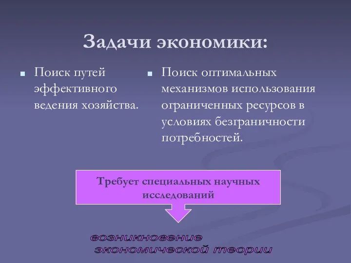 Задачи экономики: Поиск путей эффективного ведения хозяйства. Поиск оптимальных механизмов использования