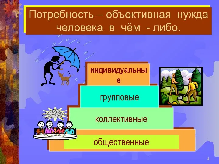 Потребность – объективная нужда человека в чём - либо. коллективные групповые индивидуальные общественные