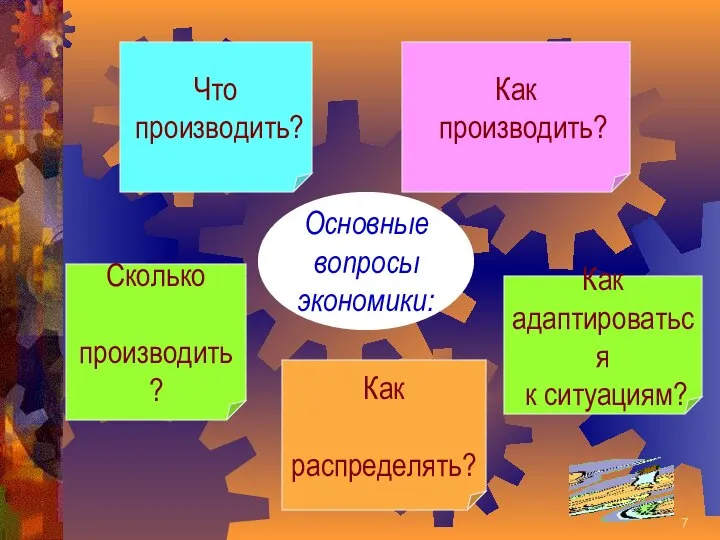 Что производить? Как производить? Сколько производить? Как распределять? Как адаптироваться к ситуациям? Основные вопросы экономики: