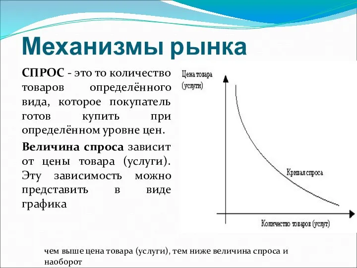 Механизмы рынка СПРОС - это то количество товаров определённого вида, которое