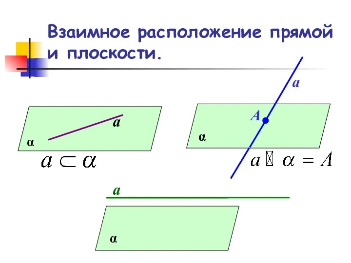 Взаимное расположение прямой и плоскости. α а α а А α а