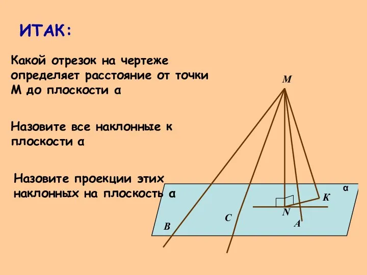 Назовите все наклонные к плоскости α Назовите проекции этих наклонных на