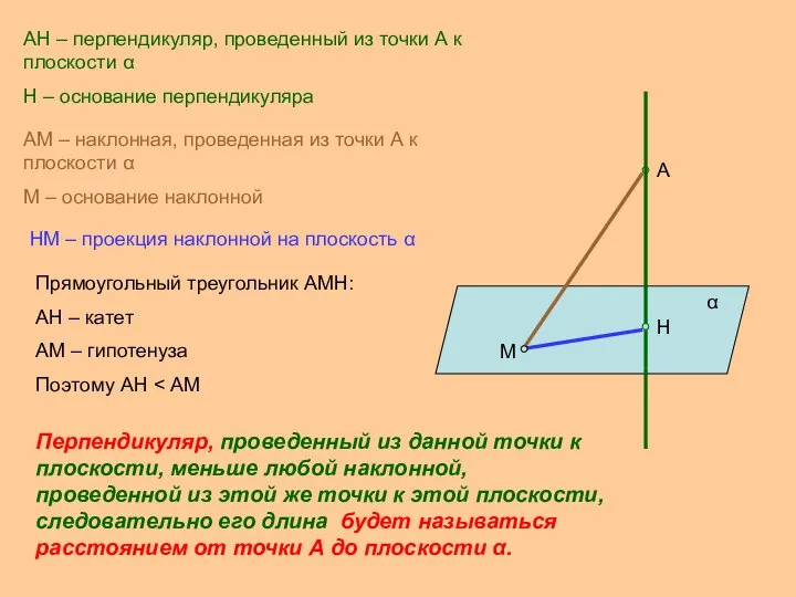 АН – перпендикуляр, проведенный из точки А к плоскости α Н