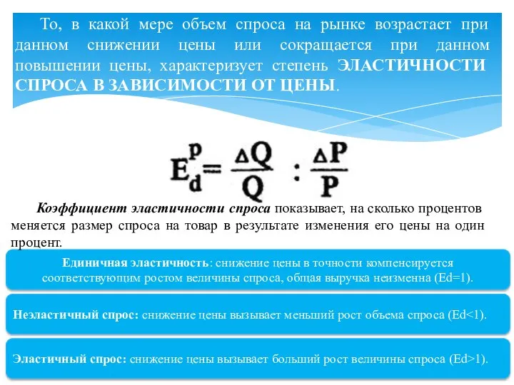 То, в какой мере объем спроса на рынке возрастает при данном