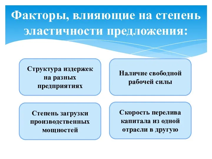 Факторы, влияющие на степень эластичности предложения: Структура издержек на разных предприятиях