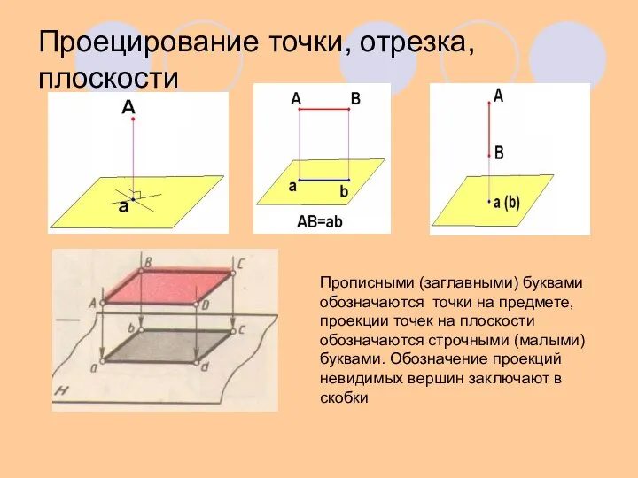 Проецирование точки, отрезка, плоскости Прописными (заглавными) буквами обозначаются точки на предмете,