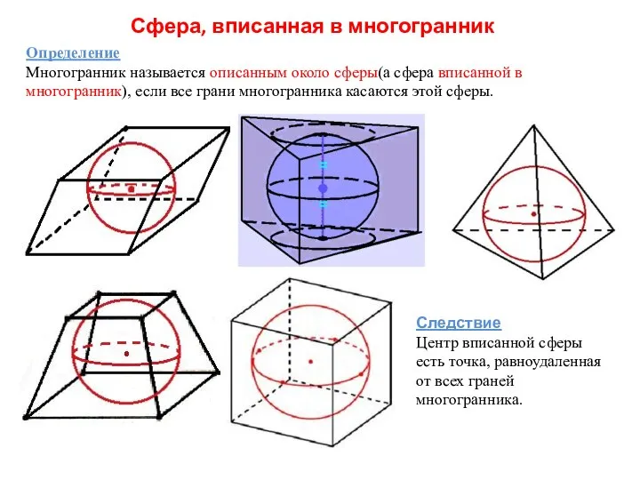 Сфера, вписанная в многогранник Определение Многогранник называется описанным около сферы(а сфера