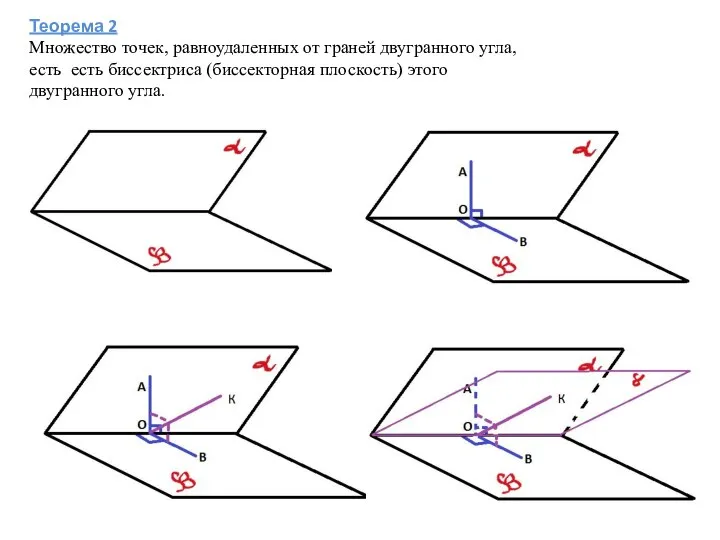 Теорема 2 Множество точек, равноудаленных от граней двугранного угла, есть есть