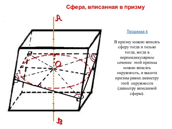 Сфера, вписанная в призму Теорема 4 В призму можно вписать сферу