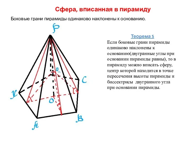 Сфера, вписанная в пирамиду Боковые грани пирамиды одинаково наклонены к основанию.