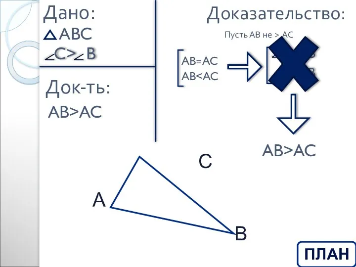 Доказательство: Дано: Док-ть: AB>AC Пусть АВ не > АС AB=AC AB AB>AC ПЛАН