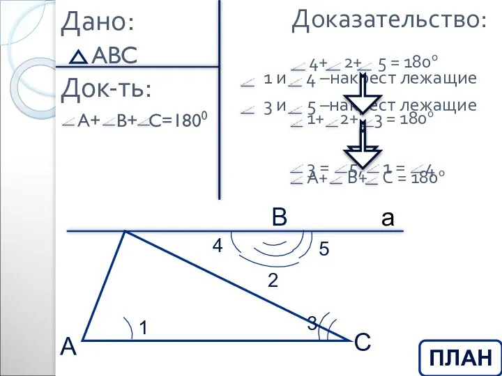 Доказательство: Дано: Док-ть: ПЛАН