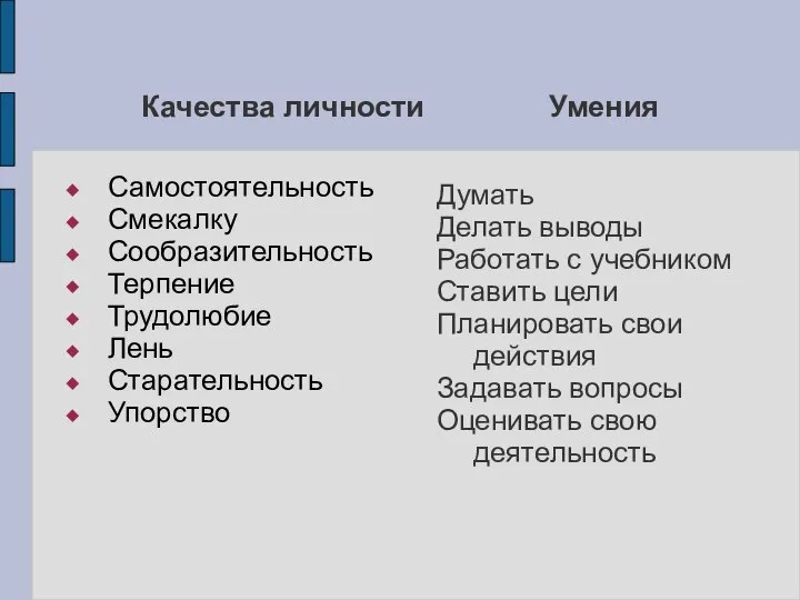 Качества личности Умения Самостоятельность Смекалку Сообразительность Терпение Трудолюбие Лень Старательность Упорство