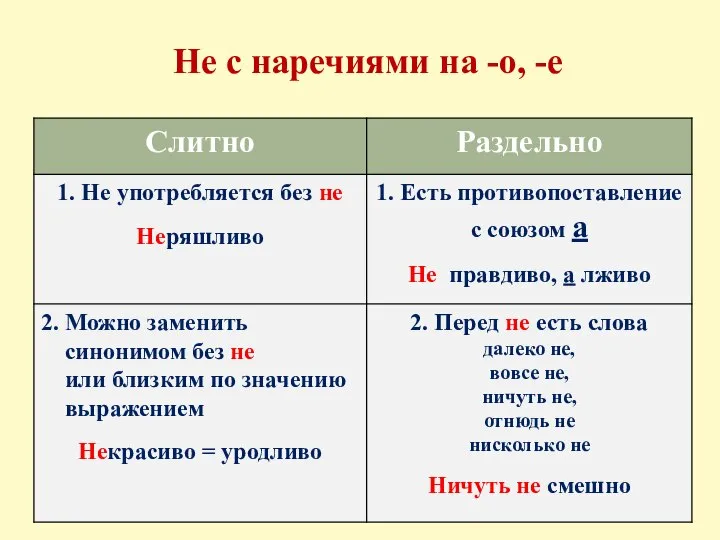 Не с наречиями на -о, -е