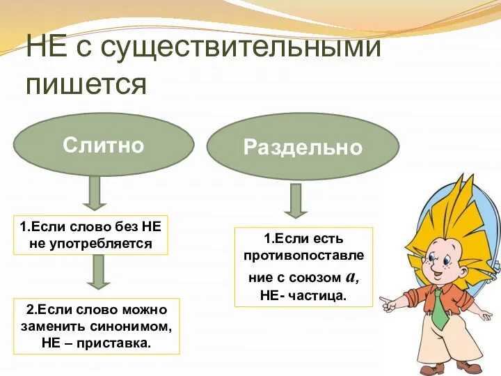 НЕ с существительными пишется Слитно Раздельно 1.Если слово без НЕ не