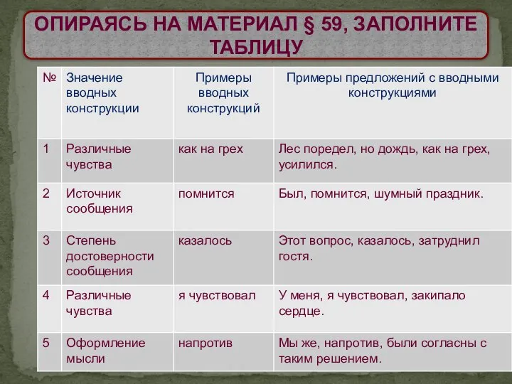 ОПИРАЯСЬ НА МАТЕРИАЛ § 59, ЗАПОЛНИТЕ ТАБЛИЦУ