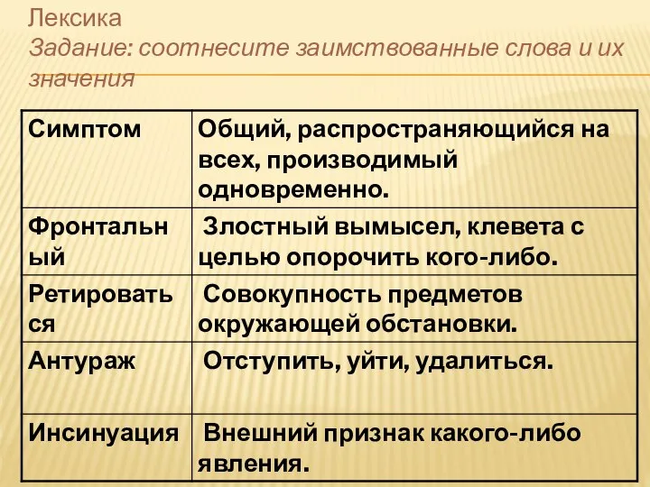 Лексика Задание: соотнесите заимствованные слова и их значения