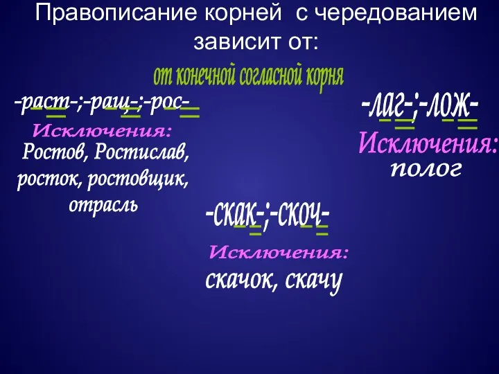 Правописание корней с чередованием зависит от: от конечной согласной корня -раст-;-ращ-;-рос-