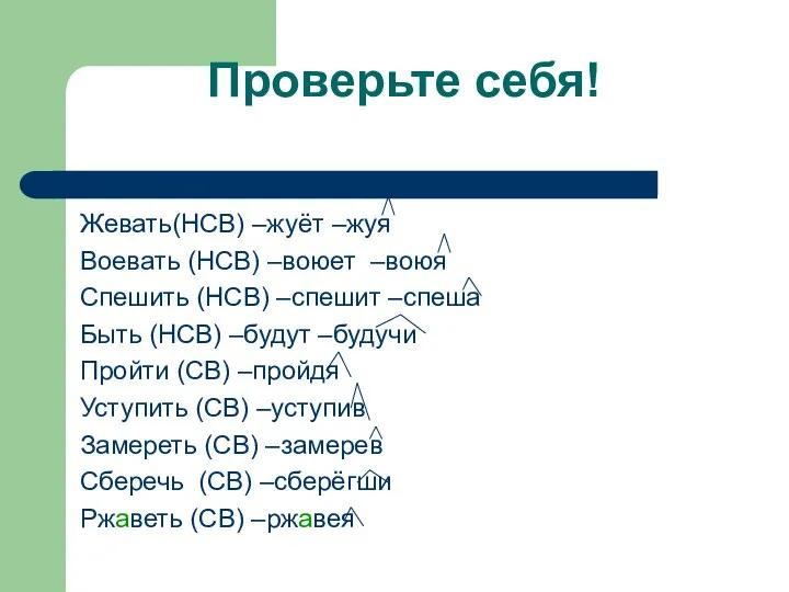 Проверьте себя! Жевать(НСВ) –жуёт –жуя Воевать (НСВ) –воюет –воюя Спешить (НСВ)