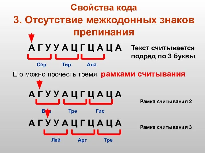 Текст считывается подряд по 3 буквы Его можно прочесть тремя рамками