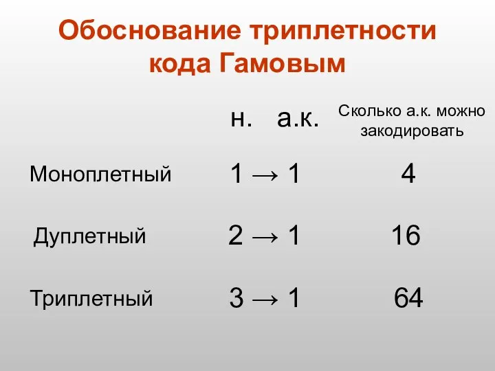 Обоснование триплетности кода Гамовым