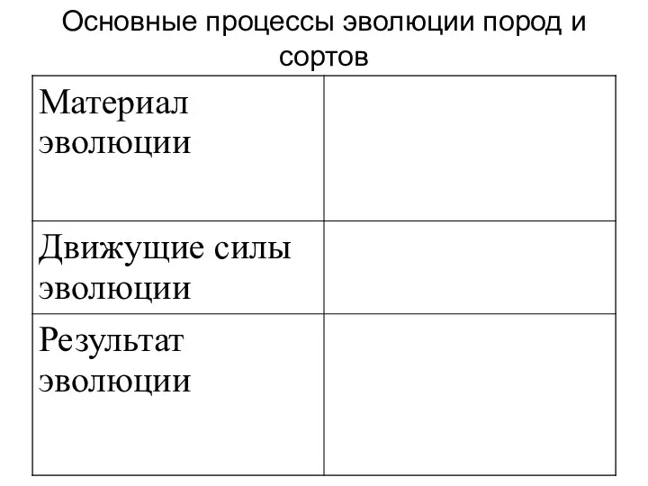 Основные процессы эволюции пород и сортов