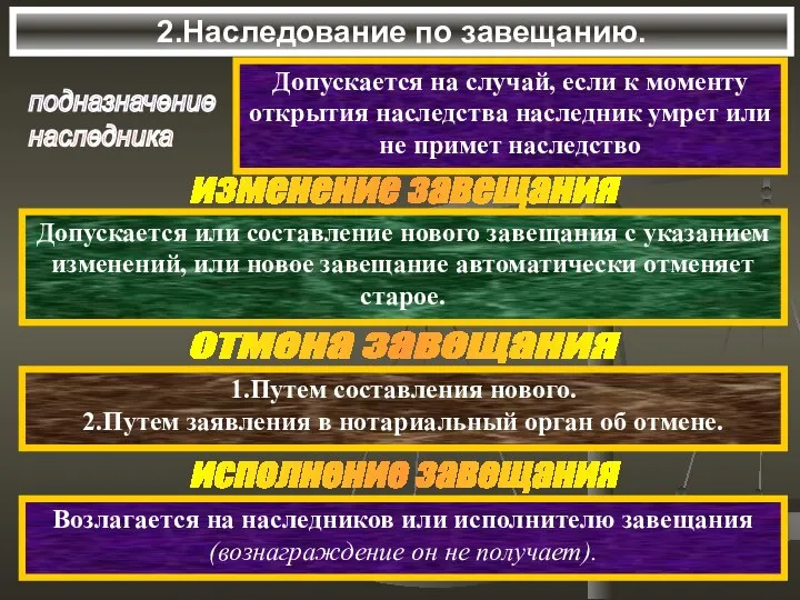 2.Наследование по завещанию. подназначение наследника Допускается на случай, если к моменту