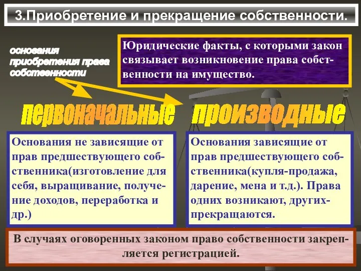 3.Приобретение и прекращение собственности. основания приобретения права собственности Юридические факты, с