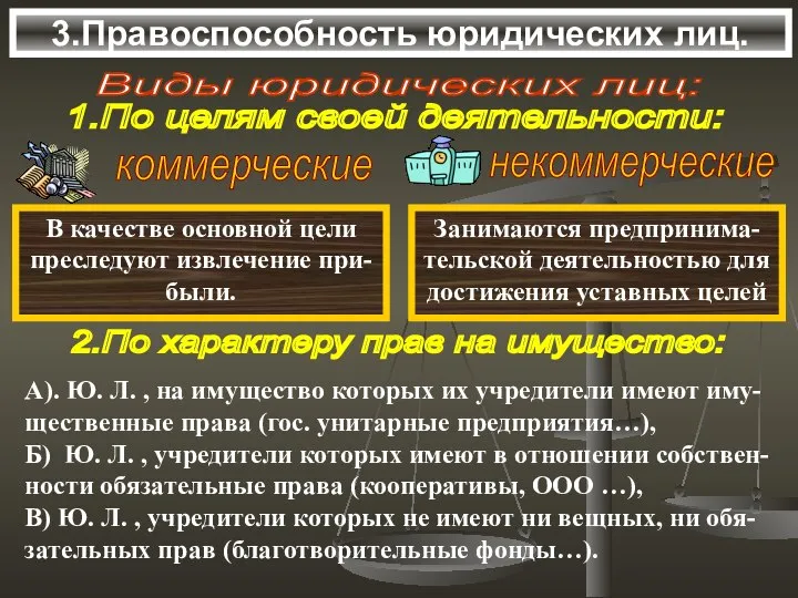 3.Правоспособность юридических лиц. Виды юридических лиц: В качестве основной цели преследуют