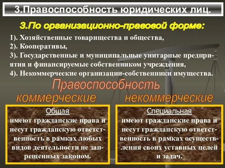 3.Правоспособность юридических лиц. 3.По организационно-правовой форме: 1). Хозяйственные товарищества и общества,