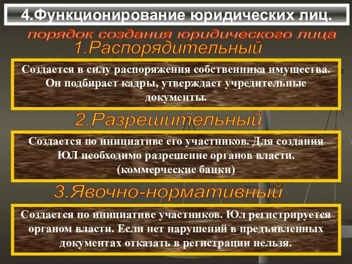 4.Функционирование юридических лиц. порядок создания юридического лица Создается в силу распоряжения