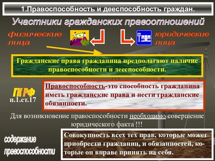 1.Правоспособность и дееспособность граждан. Участники гражданских правоотношений Для возникновение правоспособности необходимо совершение юридического факта !!!