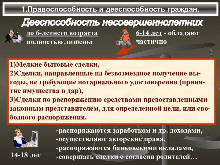 1.Правоспособность и дееспособность граждан. Дееспособность несовершеннолетних 1)Мелкие бытовые сделки, 2)Сделки, направленные