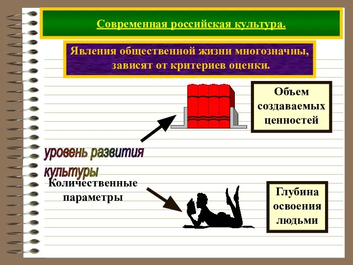 Современная российская культура. Явления общественной жизни многозначны, зависят от критериев оценки.