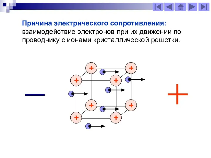 Причина электрического сопротивления: взаимодействие электронов при их движении по проводнику с ионами кристаллической решетки.