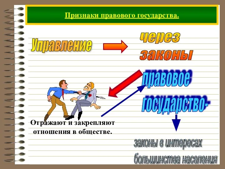 Признаки правового государства. Управление