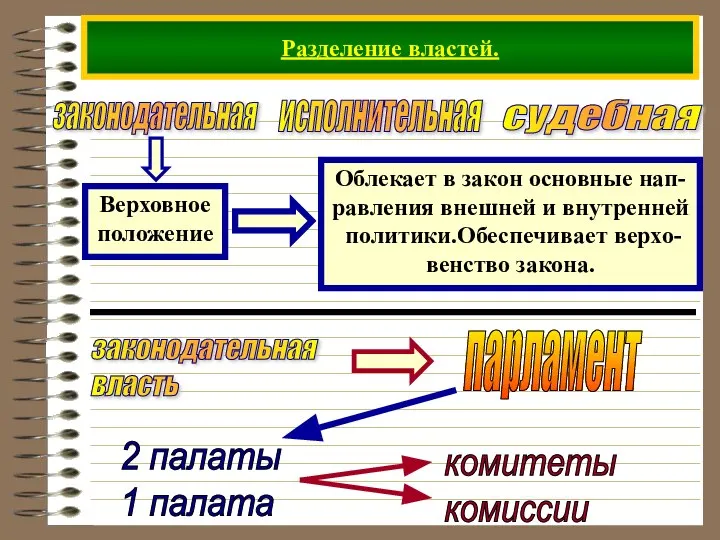 Разделение властей. законодательная судебная исполнительная законодательная власть