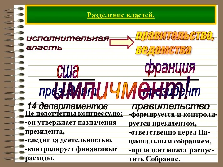 Разделение властей. исполнительная власть президент 14 департаментов Не подотчетны конгрессу,но: -он