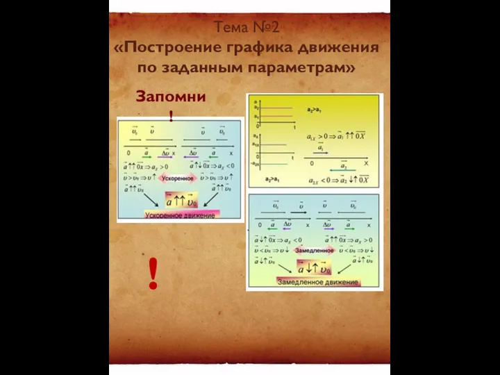 Тема №2 «Построение графика движения по заданным параметрам» Запомни! !