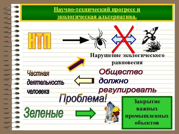 Научно-технический прогресс и экологическая альтернатива. НТП Проблема! Зеленые