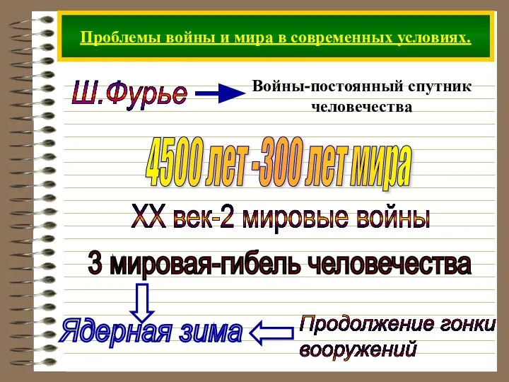 Проблемы войны и мира в современных условиях. Ш.Фурье 4500 лет -300