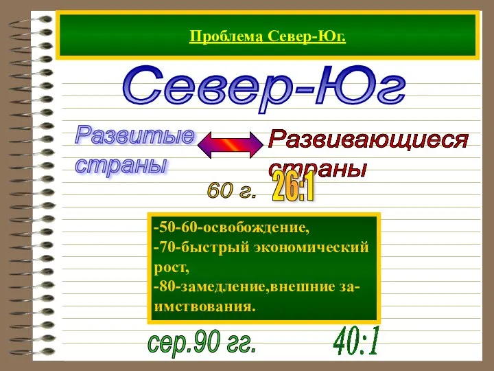 Проблема Север-Юг. Север-Юг -50-60-освобождение, -70-быстрый экономический рост, -80-замедление,внешние за- имствования.